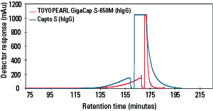 IEX_GigaCap-S-650M-Fig11.png